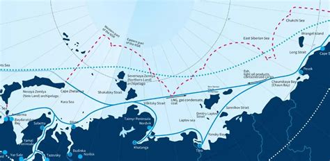 Importance of the Northern Sea Route For India - IAS EXAM