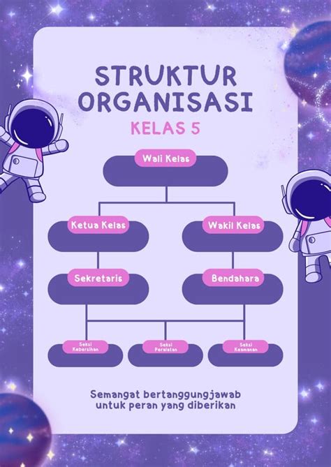 Halaman 4 Gratis Desain Contoh Struktur Kelas Canva