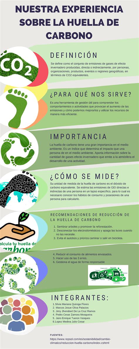 Infografía nuestra experiencia sobre la huella de carbono NUESTRA