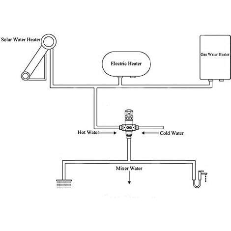 AIDUCHO Vanne De Mélange Vanne En Laiton Trempé Vanne Thermostatique