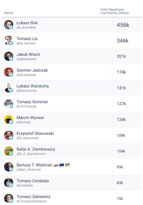 Jakub Wiech On Twitter Jest Podium Bardzo Pa Stwu Dzi Kuje Za