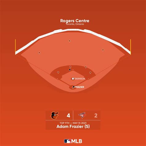 Home Run Report On Twitter Adam Frazier Hr Tor