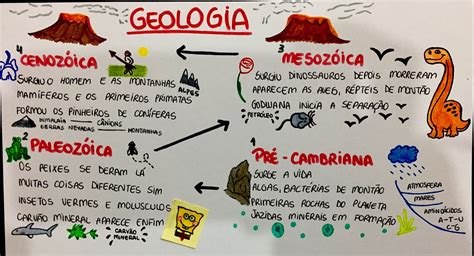 ERAS GEOLÓGICAS | Geografia, Era geologica, Geologia