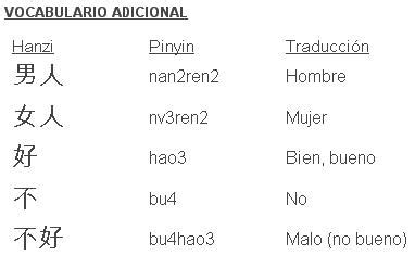 Chino Mandarín Clases básicas para aprender el idioma