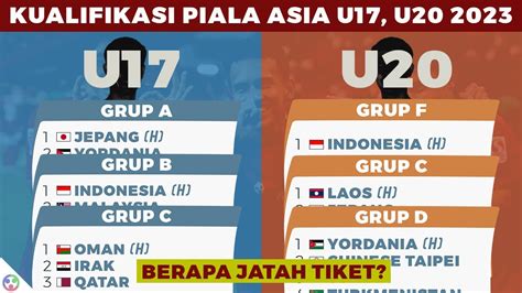 Hasil Drawing And Jadwal Timnas Indonesia Di Kualifikasi Piala Asia Afc