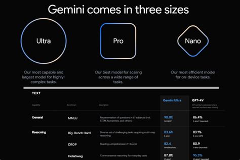 Google Presenta Gemini Nuovo Modello Di Intelligenza Artificiale In