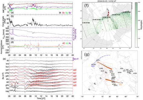 Event Overview A Imf Components In Gsm Coordinates B Imf Cone