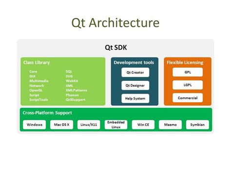 PPT - Qt Framework PowerPoint Presentation, free download - ID:1861203