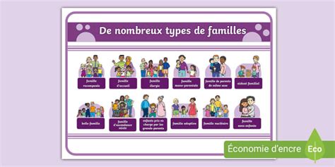 De Nombreux Types De Familles Teacher Made Twinkl