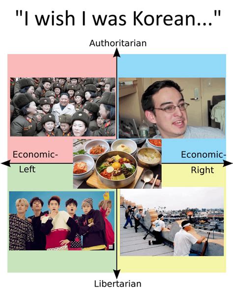 Korean Compass Unity Politicalcompassmemes