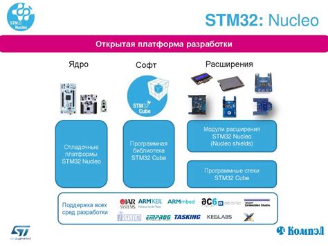 Микроконтроллеры STM32 - презентация онлайн