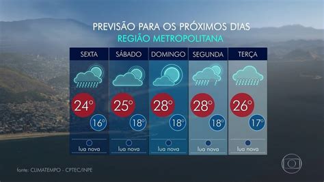 Chuva deve dar trégua neste fim de semana no Rio RJ1 G1