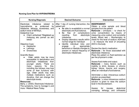 SOLUTION: Nursing care plan for hyponatremia - Studypool