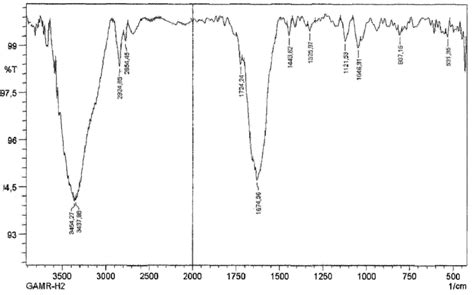 Espectro Ftir Del Hidrogel De Acrilamida Y ácido Alilmalónico 11 Con