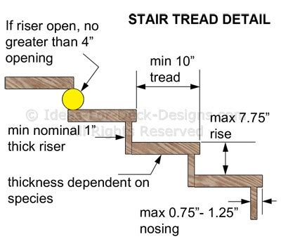 Stair Stringer Layout Methods-Notched or Solid