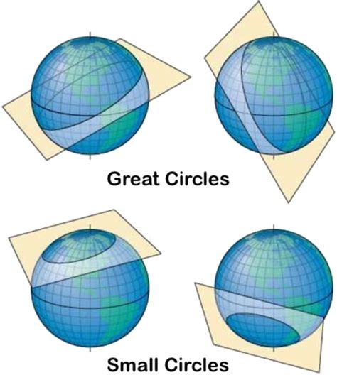 systems  location introduction  geography