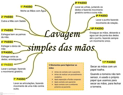 Medical Pinterest Student Nurse Teaching Math Teaching Tips Mental