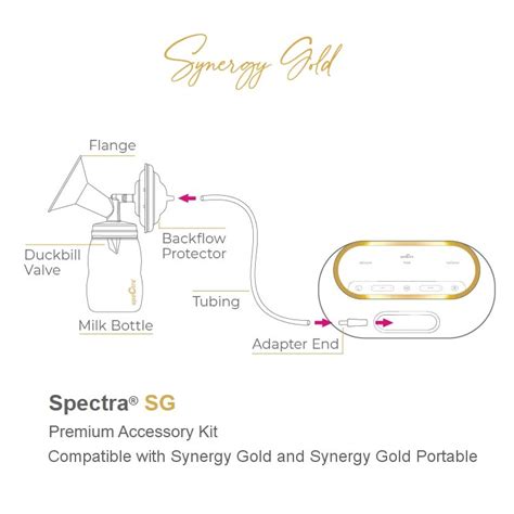 Spectra SG 24mm Collection Kit For The Synergy Gold Breast Pump