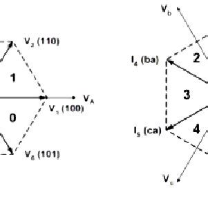 (a) inverter voltage hexagon. (b) rectifier current hexagon. | Download ...