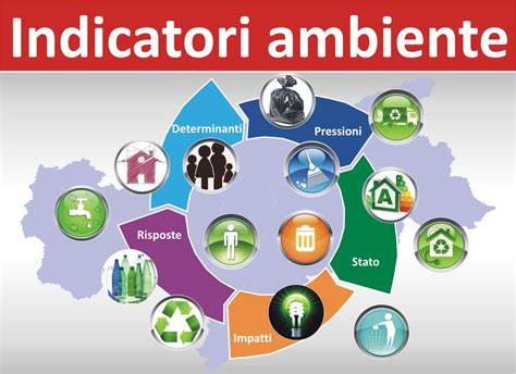 Indicatori Ambiente Istituto Provinciale Di Statistica Provincia