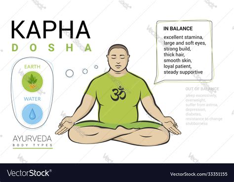 Ayurveda Body Types Vata Pitta Kapha Find Your Dosha