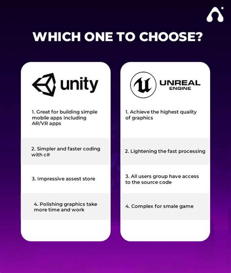 Unreal Engine Vs Unreal Engine