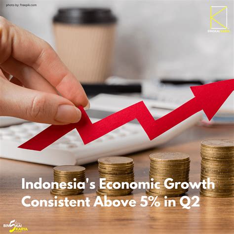 Indonesia's Economic Growth Consistent Above 5% in Q2