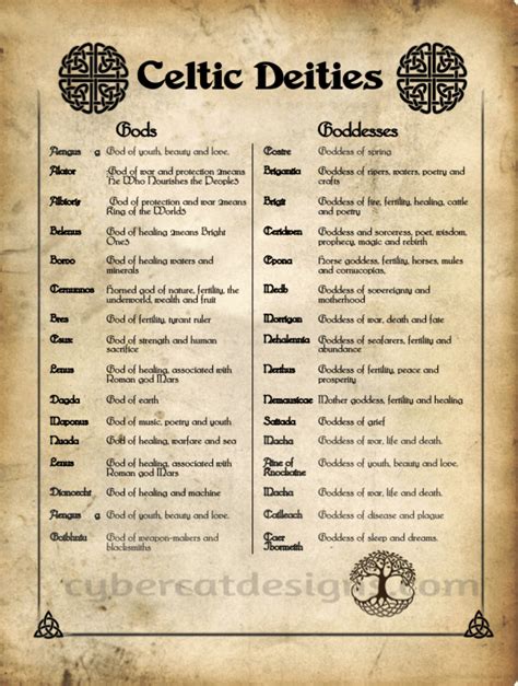 Celtic Deities | Book of Shadows