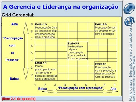 Gesto De Recursos Humanos Disciplina Gesto De Pessoas