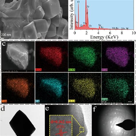 A Sem Images B Edx Spectrum C Elemental Mapping D Tem Image