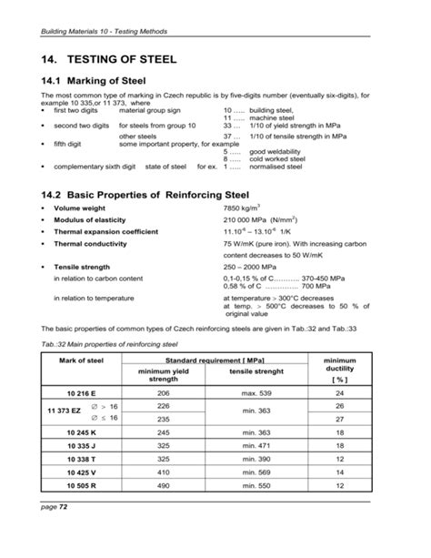 14. TESTING OF STEEL