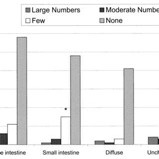 Prevalence of dogs with acute hemorrhagic diarrheal syndrome (AHDS ...