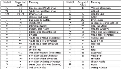 Chess Symbols