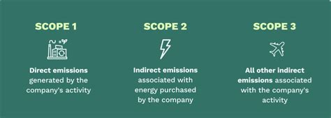 Free Guide Understanding The Basics Of Decarbonization