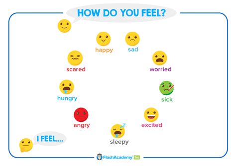 How Do You Feel Poster Flashacademy