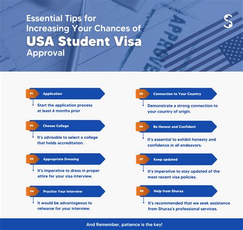 Student Visa Usa Requirements Types Of Study Visa Fees