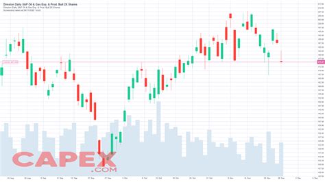 How to Buy and Trade Oil ETFs I Top Oil ETFs January 2025