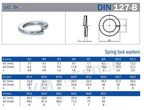 Din B By Hisener Industrial Co Ltd