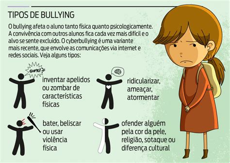 Volta às Aulas Exige Atenção Para Combater Bullying Gazeta De São Paulo