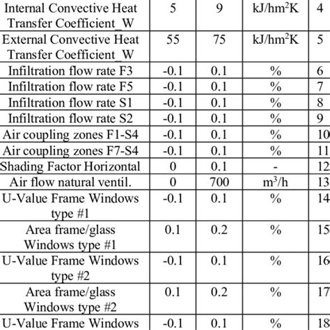 Input Parameters For Sensitivity Analysis Download Scientific Diagram