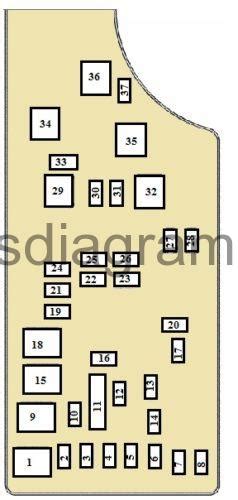 Dodge Avenger Interior Fuse Box Diagram