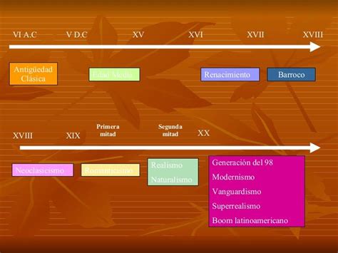 Antig Edad Cl Sica Vi A C V D C Edad Media Xv Renacimiento Xvi Xvii