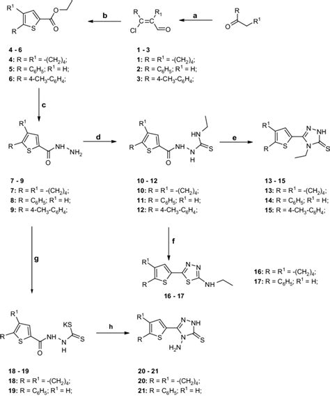 Synthesis Of 1 2 4 Triazole And 1 3 4 Thiadiazole Derivatives Regents