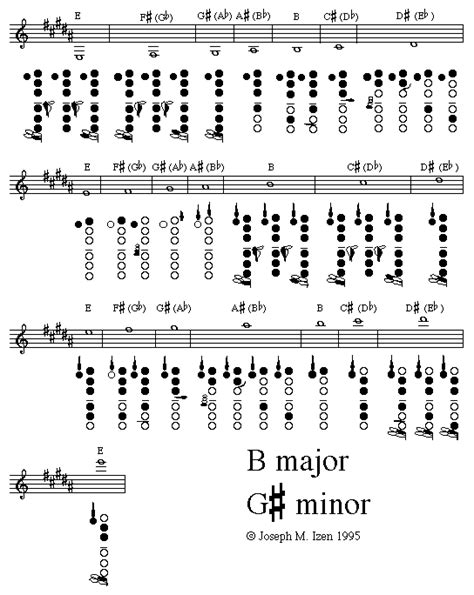 clarinet 12 major scale chart Bass clarinet scales 12 major scales