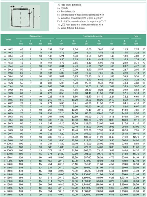 Perfiles De Acero