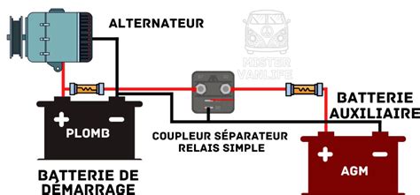 Schéma pour brancher batterie auxiliaire camping car Coupleur et Booster