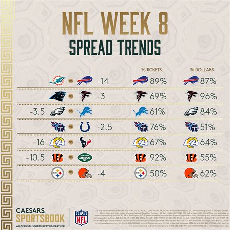 Nfl Week 8 Odds Trends For Every Spread