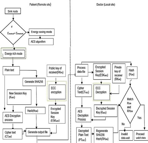 Hybrid Algorithm Structure 124 Download Scientific Diagram