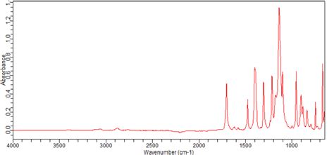 Benzaldehyde Chloro Fluoro Trifluoromethyl Ft Ir