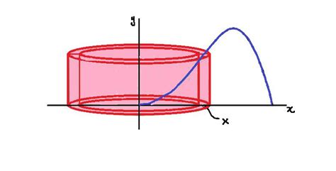 Calculus Early Transcendentals 9781337613927 Exercise 2 Quizlet